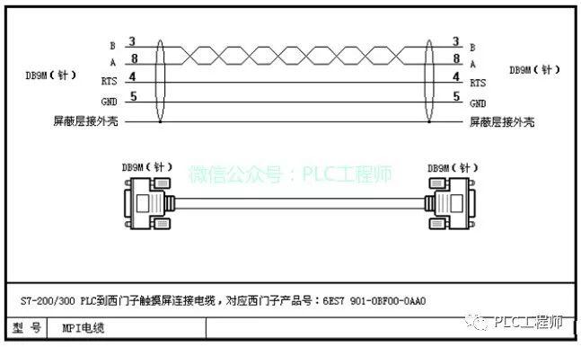 【PLC】30种主流PLC通讯电缆制作图 【PLC】30种主流PLC通讯电缆制作图