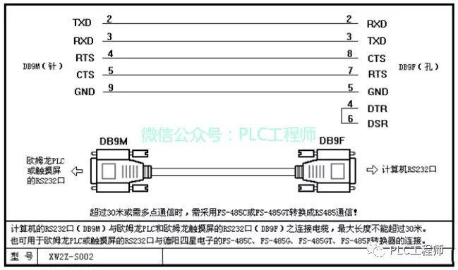 【PLC】30种主流PLC通讯电缆制作图 【PLC】30种主流PLC通讯电缆制作图
