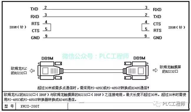 【PLC】30种主流PLC通讯电缆制作图 【PLC】30种主流PLC通讯电缆制作图