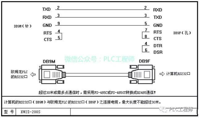 【PLC】30种主流PLC通讯电缆制作图 【PLC】30种主流PLC通讯电缆制作图
