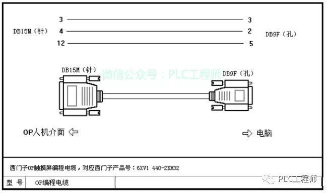 【PLC】30种主流PLC通讯电缆制作图 【PLC】30种主流PLC通讯电缆制作图