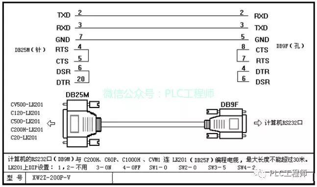 【PLC】30种主流PLC通讯电缆制作图 【PLC】30种主流PLC通讯电缆制作图