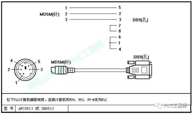 【PLC】30种主流PLC通讯电缆制作图 【PLC】30种主流PLC通讯电缆制作图