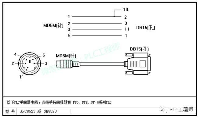 【PLC】30种主流PLC通讯电缆制作图 【PLC】30种主流PLC通讯电缆制作图