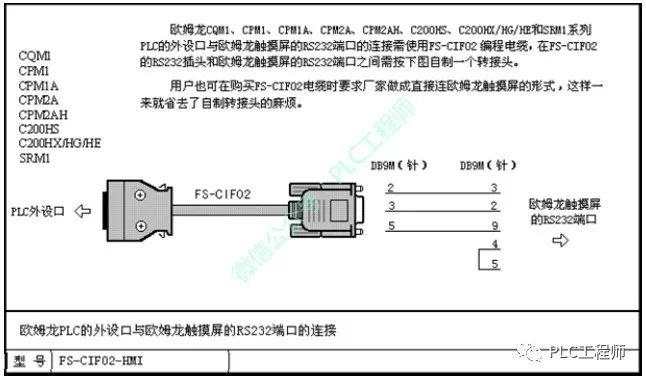 【PLC】30种主流PLC通讯电缆制作图 【PLC】30种主流PLC通讯电缆制作图