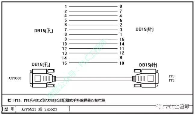 【PLC】30种主流PLC通讯电缆制作图 【PLC】30种主流PLC通讯电缆制作图