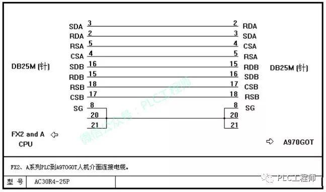【PLC】30种主流PLC通讯电缆制作图 【PLC】30种主流PLC通讯电缆制作图
