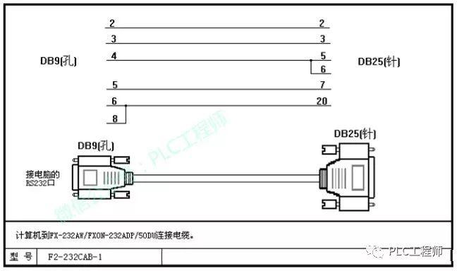 【PLC】30种主流PLC通讯电缆制作图 【PLC】30种主流PLC通讯电缆制作图