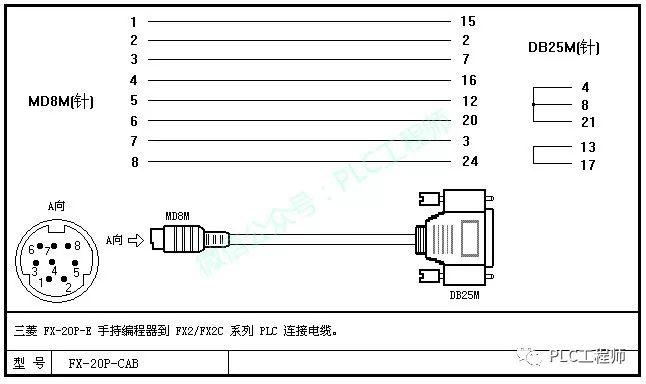 【PLC】30种主流PLC通讯电缆制作图 【PLC】30种主流PLC通讯电缆制作图