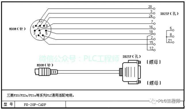 【PLC】30种主流PLC通讯电缆制作图 【PLC】30种主流PLC通讯电缆制作图