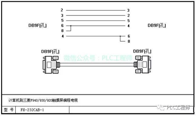 【PLC】30种主流PLC通讯电缆制作图 【PLC】30种主流PLC通讯电缆制作图