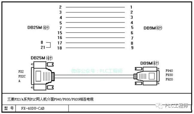 【PLC】30种主流PLC通讯电缆制作图 【PLC】30种主流PLC通讯电缆制作图