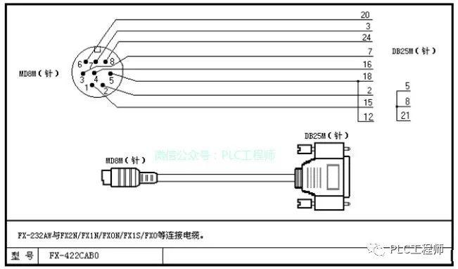【PLC】30种主流PLC通讯电缆制作图 【PLC】30种主流PLC通讯电缆制作图