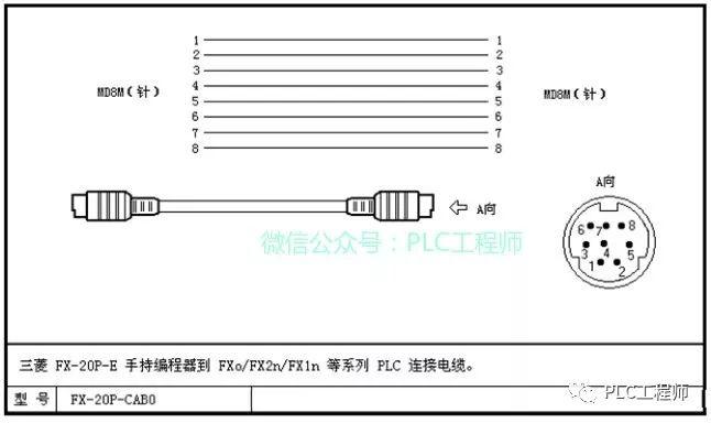【PLC】30种主流PLC通讯电缆制作图 【PLC】30种主流PLC通讯电缆制作图