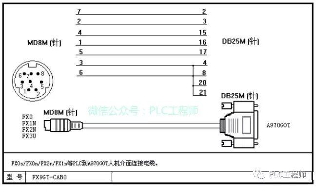 【PLC】30种主流PLC通讯电缆制作图 【PLC】30种主流PLC通讯电缆制作图