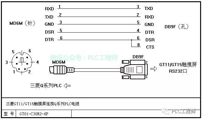 【PLC】30种主流PLC通讯电缆制作图 【PLC】30种主流PLC通讯电缆制作图