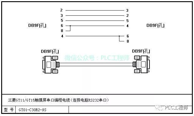 【PLC】30种主流PLC通讯电缆制作图 【PLC】30种主流PLC通讯电缆制作图