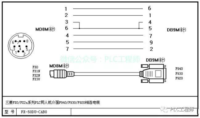 【PLC】30种主流PLC通讯电缆制作图 【PLC】30种主流PLC通讯电缆制作图