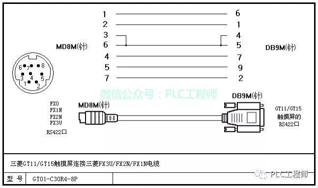 【PLC】30种主流PLC通讯电缆制作图 【PLC】30种主流PLC通讯电缆制作图