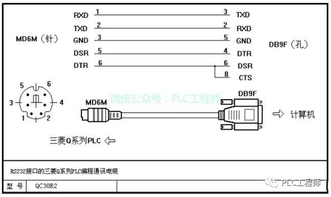 【PLC】30种主流PLC通讯电缆制作图 【PLC】30种主流PLC通讯电缆制作图