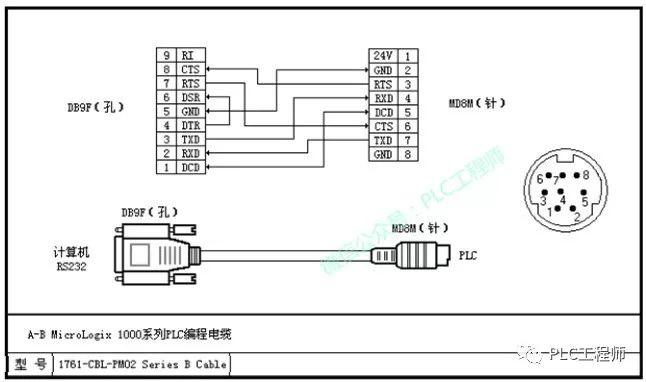 【PLC】30种主流PLC通讯电缆制作图 【PLC】30种主流PLC通讯电缆制作图