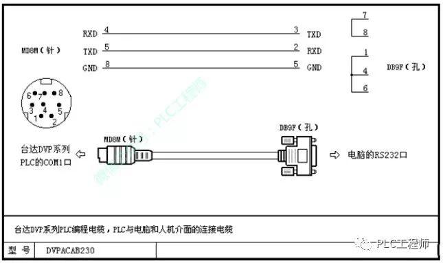 【PLC】30种主流PLC通讯电缆制作图 【PLC】30种主流PLC通讯电缆制作图