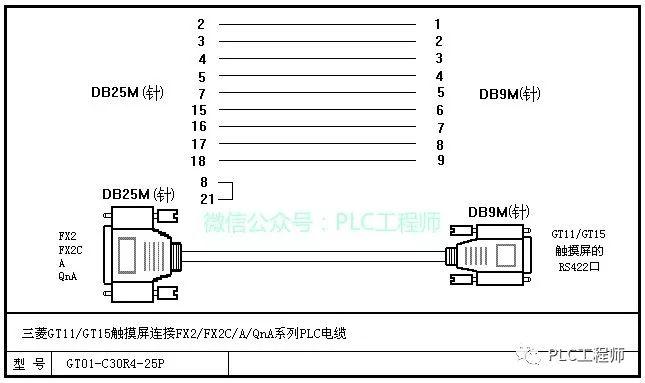 【PLC】30种主流PLC通讯电缆制作图 【PLC】30种主流PLC通讯电缆制作图