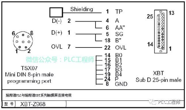 【PLC】30种主流PLC通讯电缆制作图 【PLC】30种主流PLC通讯电缆制作图