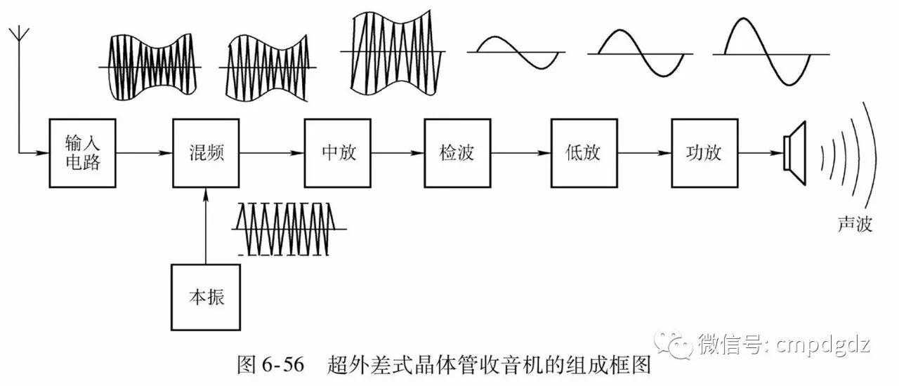 【识图】50张实用电路图,看懂这些,其他电路不攻自破! 【识图】50张实用电路图,看懂这些,其他电路不攻自破!