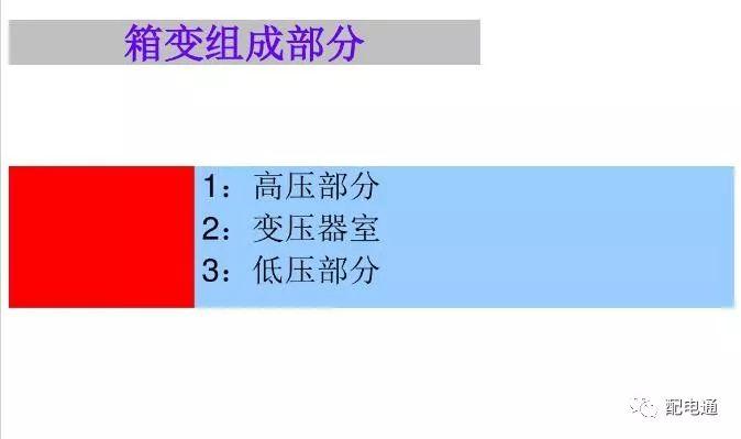 箱变内部构造详解