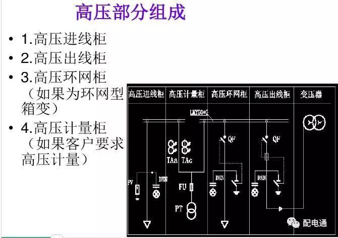 箱变内部构造详解