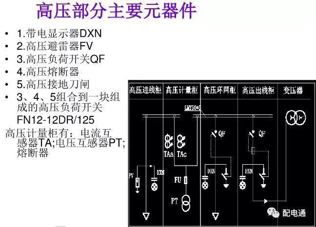 箱变内部构造详解
