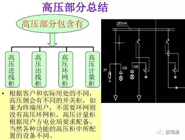 箱变内部构造详解
