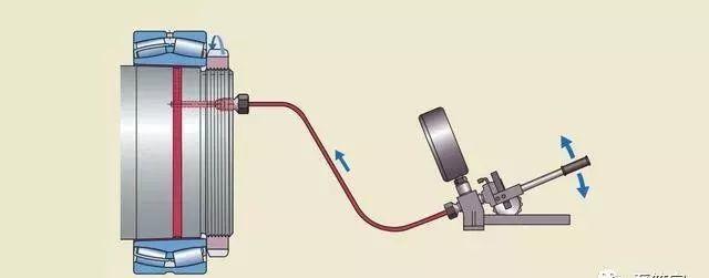 【太珍贵了】轴承的安装方式,以及错误安装示范! 【太珍贵了】轴承的安装方式,以及错误安装示范!