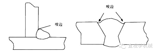 史上最全的焊接缺陷产生原因及处理办法，必须收藏
