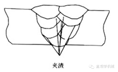 史上最全的焊接缺陷产生原因及处理办法，必须收藏-港口技术安全网