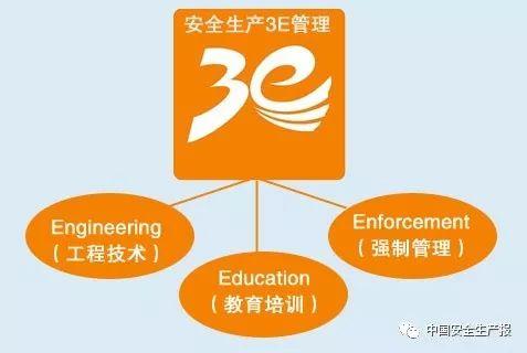 从这“四件”抓安全，顿时感觉有底气多了！