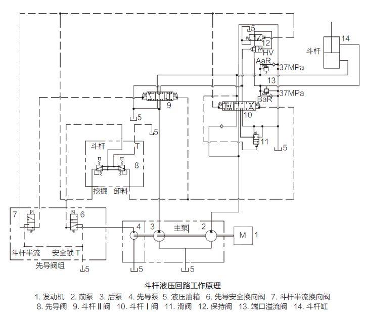 【修机】掌握液压回路原理,处理斗杆自行下降不再难 【挖掘机】掌握液压回路原理,处理斗杆自行下降不再难