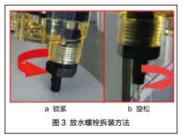 【修机】绝对实用的干货,柴油机燃油水寒宝的维护保养及常见故障排查方法! 【修机】绝对实用的干货,柴油机燃油水寒宝的维护保养及常见故障排查方法!