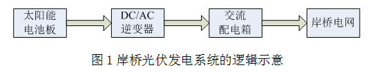 【本期聚焦·科研与技革】光伏发电系统在岸桥上的应用