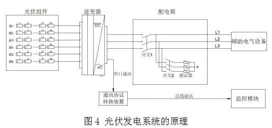 【本期聚焦·科研与技革】光伏发电系统在岸桥上的应用