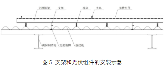 【本期聚焦·科研与技革】光伏发电系统在岸桥上的应用
