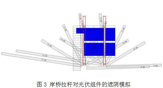 【本期聚焦·科研与技革】光伏发电系统在岸桥上的应用