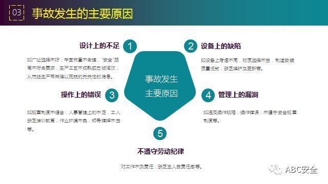 违章,可能,罚款;也有,可能,玩儿完!要知原因若干,还有措施决断,赶紧看完本版! 安全管理必知:违章原因分析&常见事故预防措施!