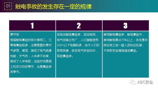 违章,可能,罚款;也有,可能,玩儿完!要知原因若干,还有措施决断,赶紧看完本版! 安全管理必知:违章原因分析&常见事故预防措施!