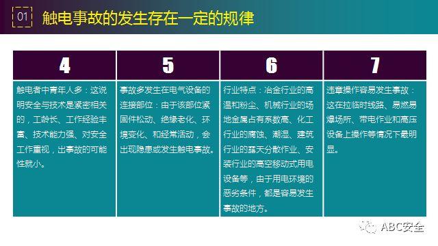 违章,可能,罚款;也有,可能,玩儿完!要知原因若干,还有措施决断,赶紧看完本版! 安全管理必知:违章原因分析&常见事故预防措施!