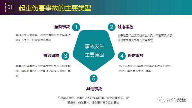 违章,可能,罚款;也有,可能,玩儿完!要知原因若干,还有措施决断,赶紧看完本版! 安全管理必知:违章原因分析&常见事故预防措施!