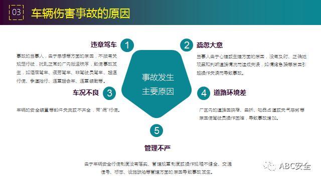 违章,可能,罚款;也有,可能,玩儿完!要知原因若干,还有措施决断,赶紧看完本版! 安全管理必知:违章原因分析&常见事故预防措施!