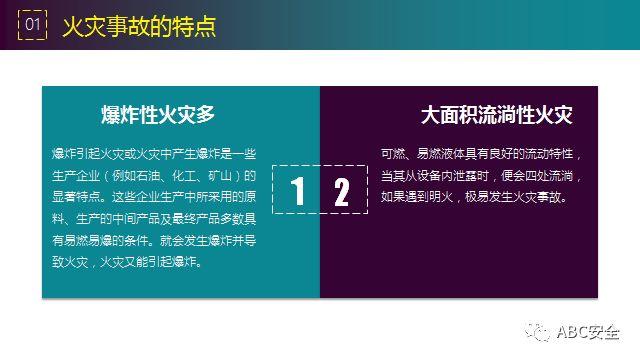 违章,可能,罚款;也有,可能,玩儿完!要知原因若干,还有措施决断,赶紧看完本版! 安全管理必知:违章原因分析&常见事故预防措施!