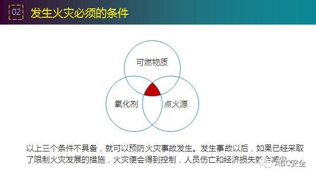 违章,可能,罚款;也有,可能,玩儿完!要知原因若干,还有措施决断,赶紧看完本版! 安全管理必知:违章原因分析&常见事故预防措施!